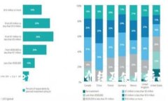 Tokenim法语版介绍及使用指南