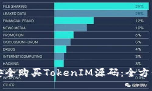 如何安全购买TokenIM源码：全方位指南