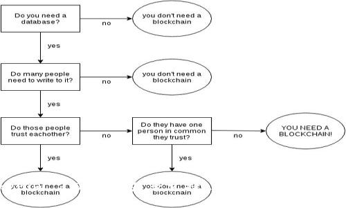Tokenim 2.0 钱包是否支持ADA币保存？全面解读