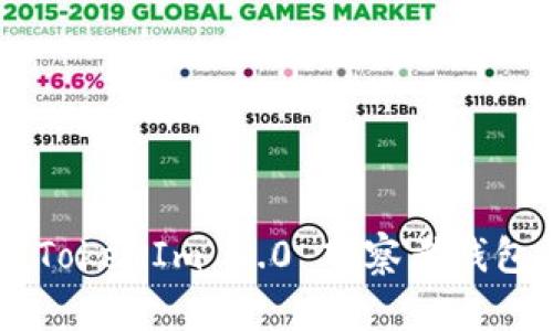 如何设置 TokenIm 2.0 观察者钱包：详细指南