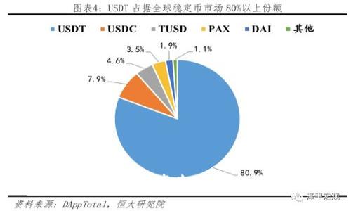 如何将TokenIM资产兑现：详解流程与技巧