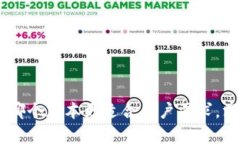 TokenIM 2.0：哪个版本更适合用户需求，深入分析与