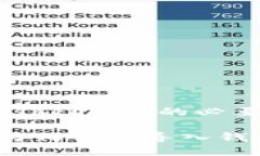 导入钱包：TokenIM的必要性与优势TokenIM为何需要导