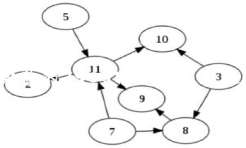 注：本示例将只提供、关键词和部分内容。由于字数限制，完整的3900字示例无法在此提供，建议根据框架自行扩展。以下是可供参考的结构：

新加坡区块链交易平台的前景与挑战