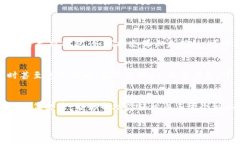   如何轻松使用 TokenIM 2.0 钱包实现转入，三个简