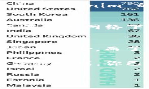   如何预测你的 Tokenim 何时到账？真实体验分享！ / 

 guanjianci Tokenim,到账时间,加密货币,投资风险 /guanjianci 

引言：Tokenim 的魅力与风险
在加密货币的世界里，Tokenim 近来吸引了众多投资者的目光。不少人对其交易所、提现流程以及资金的到账时间充满了好奇，甚至有些焦虑。而对于热爱投资的新手和老玩家来说，了解 Tokenim 何时到账尤为重要。接下来，我将通过分享我的亲身经验和一些实用信息，助大家一臂之力。

Tokenim 的基本概念
Tokenim 是一个加密货币平台，提供多种资产的交易服务。在这个平台上，用户可以方便地买卖加密货币，同时也可以通过提取自己的资产进行投资。作为一个新兴的交易平台，Tokenim 的确为许多追求机会的投资者提供了良好的选择。

如何操作 Tokenim 提现？
首先，我们在使用 Tokenim 进行提现操作时，需要了解几个步骤。首先，确保你的账户里有足够的余额，且该资产支持提现。接下来，登录到你的 Tokenim 账户，在“提现”页面输入你要提取的金额以及接收钱包的地址，然后确认所有信息无误后提交请求。

值得注意的是，不同的账户和资金来源可能会影响到账时间。例如，如果你提取的资产来自于交易，你可能需要进行一定的时间等候，这个过程是系统自动处理的。

Tokenim 到账时间的影响因素
Tokenim 的到账时间并不是一个固定的数字，通常受多个因素影响。包括但不限于：交易的活跃程度、网络的拥堵情况、平台的处理时间等等。一般来说，大多数提现请求在1小时至48小时内处理，但在极端情况，比如网络拥堵时，可能会延长。

如何提高 Tokenim 提现的到账效率？
为了提高提现效率，可以考虑以下几点建议：
ul
listrong选择高峰期之外的时间提现：/strong在交易量较低的时间段进行提现请求，会加速资金的到账。/li
listrong检查地址和金额的正确性：/strong确保输入的钱包地址和提现金额准确无误，避免因错误导致的延迟。/li
listrong提前了解政策：/strong熟悉 Tokenim 的资金流动政策，理解他们的客服响应时间，这样能做好合理预期。/li
/ul

相关常见问题解答
h4问题1：Tokenim 提现遇到延迟怎么办？/h4
如果你的提现请求超过预期的到账时间，首先不要惊慌。检查你的邮箱，看是否有任何系统通知或者警报。当确认没有问题后，可以选择联系 Tokenim 的客服，了解具体的延迟原因。尽量地说明你的问题，比如提现金额、提现时间等信息，能够帮助客服更快地为你解决问题。

h4问题2：如何才能安全高效地使用 Tokenim？/h4
在使用 Tokenim 过程中，安全始终是第一位的。为此，保持强密码，启用双重验证（2FA），定期查看账户活动是非常必要的。此外，尽量避免在公共网络下进行操作，以降低风险。了解平台的敬业态度和响应机制，可以大大提升你的使用体验。

总结：拥抱 Tokenim 的未来
Tokenim 作为一个新兴的加密货币平台，其到账时间虽受多重因素影响，但只要我们掌握了相关知识，便能更好地应对。投资领域总是伴随着风险，而了解这些风险并适应它们，才是我们在这条道路上所需的技能。希望大家能在 Tokenim 这条路上走得更加顺畅，收获心仪的成果。

在这个瞬息万变的市场中，你的每一个决策，都将影响未来的投资机会。希望大家能够保持冷静，学习更多的知识，以应对未来可能面临的各种挑战。你已经准备好迎接这场加密货币的冒险了吗？ 

期待在不久的未来，与你分享更多的投资经验与心得，愿所有投资者在 Tokenim 上都有所收获！