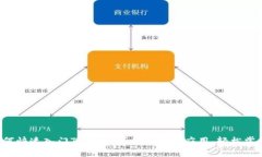 如何快速入门Tokenim？从基础到应用，轻松掌握！
