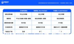 如何使用Tokenim 2.0轻松创建EOS账户？