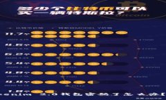 忘记Tokenim 2.0钱包密码了怎么办？看这里！