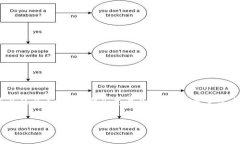   只备份助记词就可以了吗？探讨Tokenim的安全性