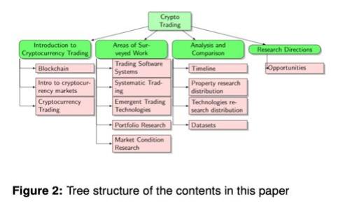 如何在Tokenim 2.0钱包中出售USDT？了解详细操作步骤！