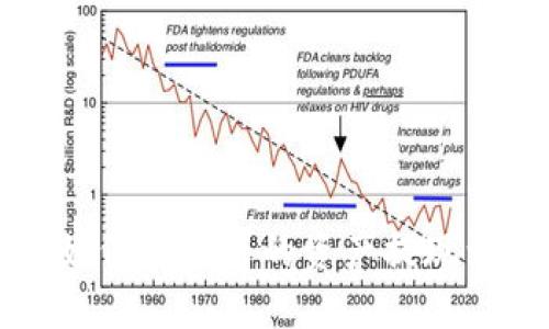 轻松搞定！如何将火币的资产提现到Tokenim？