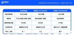 Tokenim 2.0 是什么？它有邮箱功能吗？