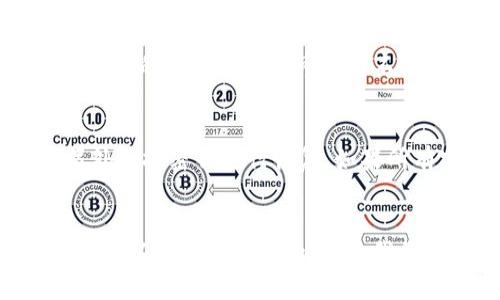 bianotitokenim2.0如何实现多签？让我们聊聊！/bianoti
tokenim2.0, 多签, 数字货币, 区块链/guanjianci

什么是多签？为什么它如此重要？
多签，或称多重签名，是一种增强数字资产安全性的技术。在区块链世界中，单一签名的方法往往会面临风险，例如私钥丢失或被盗。多签通过要求多个密钥进行确认，提供了更大的安全保障。想象一下，你合伙经营一家商店，你们约定任何一次大额支出都需要两位合伙人签字。这样一来，即便是一位合伙人失手，也不会导致巨大的损失。

tokenim2.0与多签的结合
tokenim2.0作为一个新兴的数字货币平台，完美结合了多签的概念来增强用户的资产安全。在tokenim2.0中，每个钱包地址都可以配置多签地址，这样，任何进行转账的操作都需要多个密钥的签名才能完成，这就极大地降低了资产被盗的风险。

如何在tokenim2.0上设置多签
要在tokenim2.0上设置多签，你需要先了解以下几个关键步骤：
ol
    listrong创建多个钱包地址：/strong首先，确保每个需要参与多签的用户都有自己的钱包地址。这些地址将各自持有一把密钥。/li
    listrong定义签名规则：/strong你需要定义需要多少个签名才能进行交易。常见的组合是2-of-3，即三个地址中至少需要两个地址的签名。/li
    listrong配置多签地址：/strong在tokenim2.0的界面中找到多签功能，输入各个签名地址和相应的签名规则。/li
    listrong测试多签功能：/strong进行一次小额转账测试，确保设置正确，所有合伙人都能成功签名完成交易。/li
/ol

tokenim2.0的多签功能优势
1. strong安全性高：/strong通过多重签名，即使一位用户的私钥被盗，资产仍然安全。
2. strong分散控制：/strong不同的合伙人各自控制各自的密钥，分散了风险。
3. strong透明性强：/strong所有的签名过程都记录在区块链上，任何人都可以查看。
4. strong灵活性优：/strong用户可以根据实际需求灵活选择签名规则。

相关问题1：多签是否适合所有用户？
虽然多签有很多优势，但并不适合所有用户。对于普通用户而言，设定和管理多个钱包地址可能会显得复杂。比如，如果你是一个只进行少量交易的用户，多签的额外复杂性可能得不偿失。但是对于高频交易者或企业用户而言，多签可以提供必要的安全和控制。

相关问题2：如何恢复丢失的多签密钥？
在设置多签的时候，用户必须获取并安全存储所有密钥。如果其中一个密钥丢失，恢复过程可能变得复杂。如果你使用的是2-of-3的设置，你可以依赖另外两把密钥进行恢复。如果所有密钥都丢失，资产可能会被永久锁定。因此，务必在设置多签前进行详细规划，并确保每个密钥的备份。

结论
tokenim2.0为用户带来了强大的多签功能，在今天的数字资产环境中，这无疑是提升资本安全的重要工具。虽然多签的设置有其复杂性，但通过合理的规划以及对安全性的重视，我们能让数字资产得到更高程度的保护。无论你是普通用户，还是企业级用户，都值得认真考虑多签的实施。一定要记住，安全永远是第一位的！