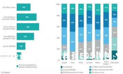 如何在Tokenim 2.0中找到EOS钱包：完整指南