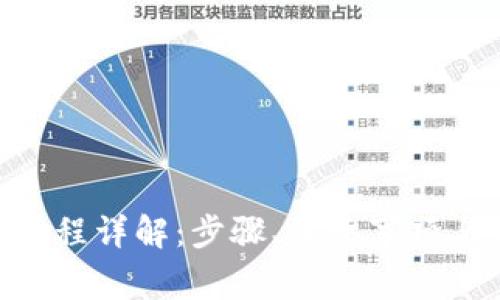 Tokenim转账流程详解：步骤、注意事项与常见问题解答