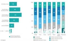 TokenIM 2.0：区块链桥接与数字资产的未来