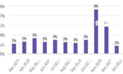   TokenIM 2.0 私钥丢失的解决方案与预防措施 /  g