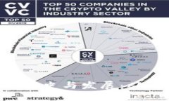 Tokenim冷钱包的历史与发展：从诞生到现在的演变