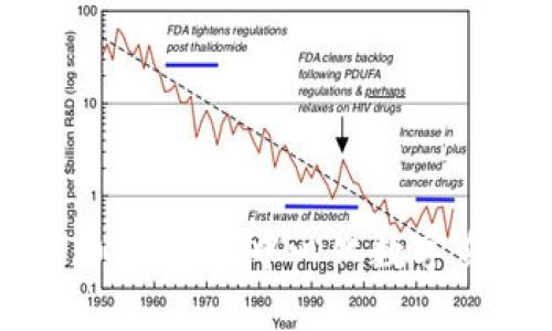 MyKey与TokenIM 2.0：探索去中心化数字身份和加密通讯的未来