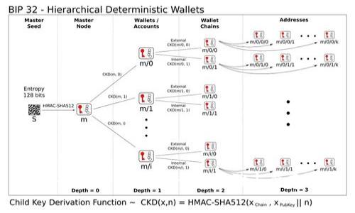 Tokenim 如何提现：详细步骤与注意事项