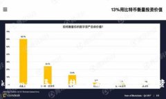 Tokenim钱包导入和转账指南：轻松管理加密资产
