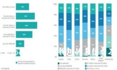 深入探索TokenIM AE钱包的手续费及其影响
