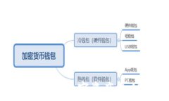 Tokenim：真正的数字资产平台还是骗局？