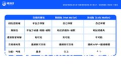 Tokenim 2.0：全面支持 Achain 的去中心化金融解决方
