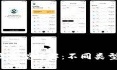 TokenIM 2.0 地址类型详解：不同类型地址的功能与