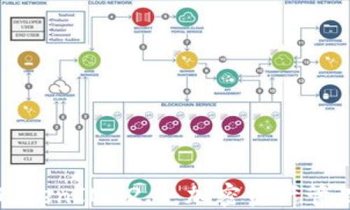 
货币钱包与TokenIM 2.0：加密资产管理的未来趋势